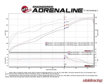 aFe Power Gemini XV 3" 304 Stainless Steel Catback Exhaust System with Cut-Out Polished Tips Ram 1500 DT V8-5.7L Hemi 2019-2024 - 49-32081-P