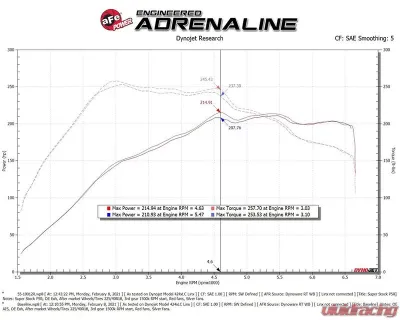 aFe Power Super Stock Induction System w/ Pro 5R Filter Media Volkswage GTI MKV7 2015-2023 - 55-10012R