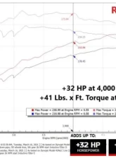 aFe Power SCORCHER GT Power Module for Acura TLX 2021-2023, Plug & Play Performance Upgrade                                     - 77-46604 - Image 7