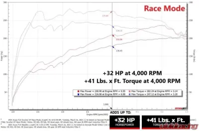aFe Power SCORCHER GT Power Module for Acura TLX 2021-2023, Plug & Play Performance Upgrade - 77-46604