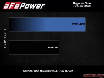 aFe Power Magnum FLOW OE Replacement Pro 5R Air Filter Subaru 2017-2025 - 30-10327