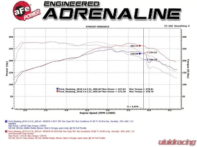 aFe Power Bladerunner Aluminum Hot and Cold Charge Pipe Kit (Blue) Ford Mustang EcoBoost L4 2.3L 2015-2022 - 46-20254-L