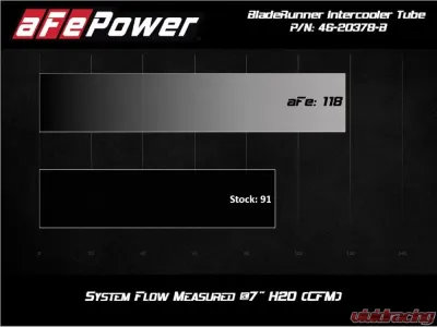 aFe Power Bladerunner 2.5" Aluminum Hot Charge Pipe (Black) Subaru WRX H4 2.0L 2015-2021 - 46-20378-B