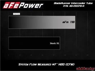 aFe Power Bladerunner 2.5" Aluminum Hot Charge Pipe (Red) Subaru WRX H4 2.0L 2015-2021 - 46-20378-R