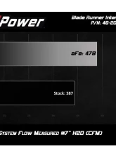 aFe Power Bladerunner Aluminum Hot and Cold Charge Pipe Kit Ford Ranger L4 2.3L 2019-2023                                     - 46-20384-B - Image 7