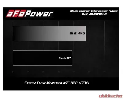 aFe Power Bladerunner Aluminum Hot and Cold Charge Pipe Kit Ford Ranger L4 2.3L 2019-2023 - 46-20384-B