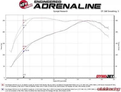aFe Power Bladerunner Aluminum Hot and Cold Charge Pipe Kit Ford Ranger L4 2.3L 2019-2023 - 46-20384-B