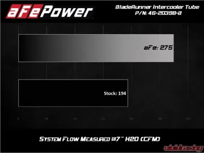 aFe Power Bladerunner 2.5" Aluminum Hot Charge Pipe (Black) Toyota GR Supra A90 L6 3.0L 2020-2024 - 46-20398-B