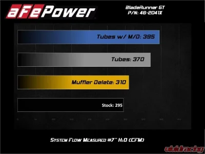 aFe Power Bladerunner Aluminum Hot and Cold Black Charge Pipe w/ Turbo Muffler Delete Audi | Volkswagen L4 2.0L 2015-2021 - 46-20415-B