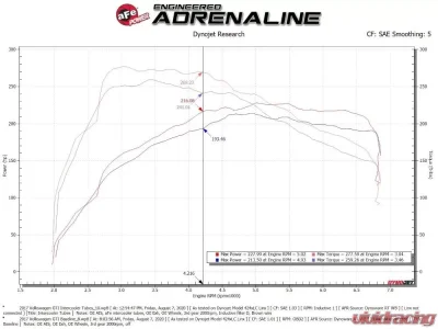 aFe Power Bladerunner Aluminum Hot and Cold Black Charge Pipe w/ Turbo Muffler Delete Audi | Volkswagen L4 2.0L 2015-2021 - 46-20415-B