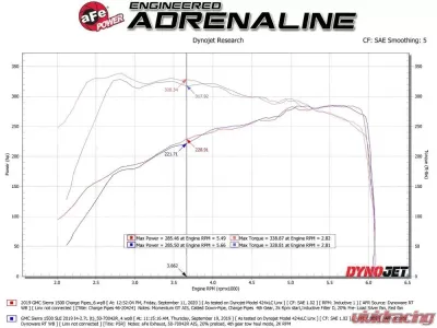 aFe Power Bladerunner Aluminum Hot and Cold Charge Pipe Kit Chevrolet Silverado | GMC Sierra 1500 2019-2021 - 46-20424-B