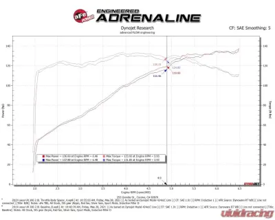 aFe Power Silver Bullet Throttle Body Spacer - Black Lexus UX200 | Toyota Corolla L4 2.0L 2019-2023 - 46-38012B