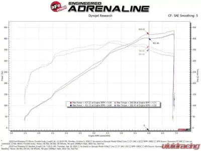 aFe Power 85mm Billet Throttle Body Ford F-150 | 250 | 350 | Mustang GT V8-5.0L 2018-2024 - 46-39101