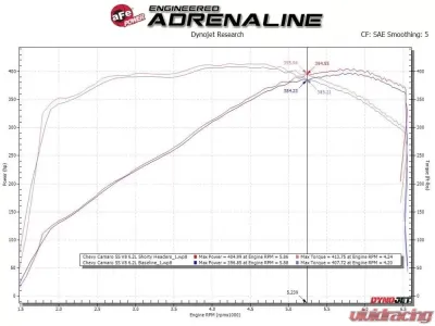 aFe Power Twisted Steel 304 Stainless Steel Short Tube Header Chevrolet Camaro SS V8-6.2L 2016-2024 - 48-34144