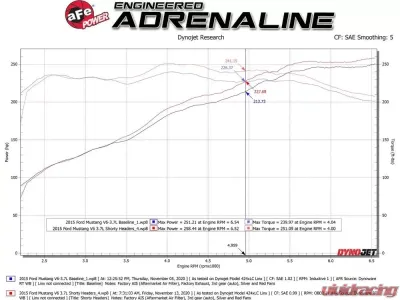 AFE Power Twisted Steel 409 Stainless Shorty Header for Ford Mustang V6 3.7L 2011-2022 - 48-43031