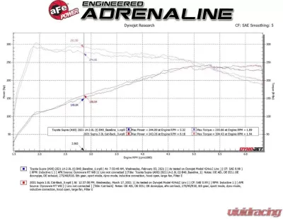 Takeda Takeda 2-1/2" to 3" 304 Stainless Steel Catback Exhaust System with Polished Tips Toyota GR Supra A90 L4-2.0L t 2021-2024 - 49-36050-P