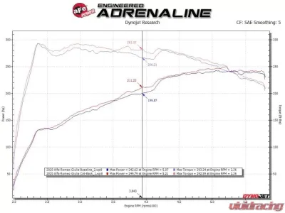 aFe Power Mach Force-XP 3" - 2-1/2" 304 Stainless Catback Exhaust System Alfa Romeo Giulia L4 2.0L t 2017-2024 - 49-36903