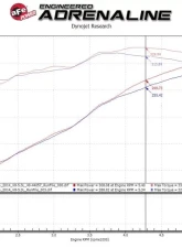 aFe Power Apollo GT Series 3" 409 Stainless Catback Exhaust System for 2009-2018 Chevy Silverado & GMC Sierra 1500                                     - 49-44136-B - Image 8