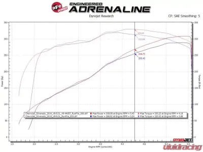 aFe Power Apollo GT Series 3" 409 Stainless Catback Exhaust System for 2009-2018 Chevy Silverado & GMC Sierra 1500 - 49-44136-B