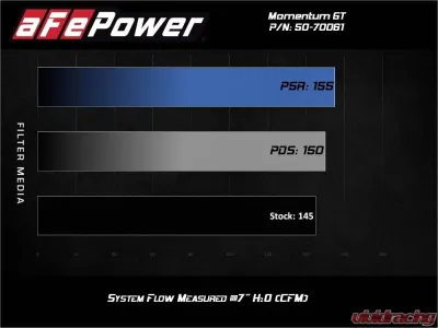 aFe Power Momentum GT Cold Air Intake System w/ Pro 5R Filter BMW G20 330i | G22 430i 2020-2025 - 50-70061R