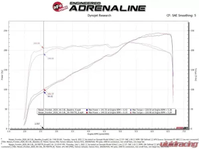 aFe Power Momentum GT Cold Air Intake System w/ Pro 5R Filter Nissan Frontier V6 3.8L 2020-2021 - 50-70077R
