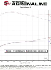 aFe Power Magnum Force Stage 2 Cold Air Intake System for GM Diesel V8 6.6L 2007-2010                                     - 54-13065D - Image 7