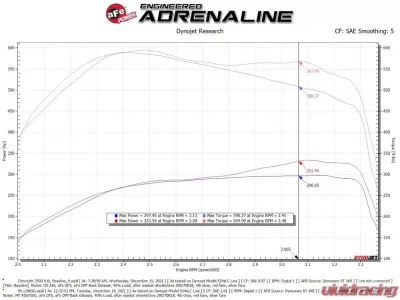 aFe Power Magnum Force Stage 2 Cold Air Intake System for GM Diesel V8 6.6L 2007-2010 - 54-13065D