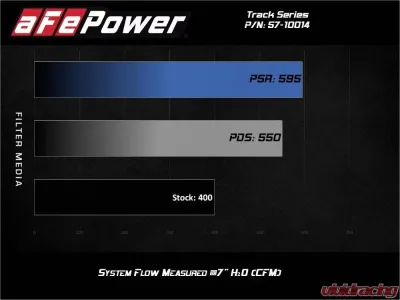 aFe Power Track Series Carbon Fiber Intake System w/ Pro DRY S Filter Dodge Durango | Jeep Grand Cherokee V8 6.4L 2012-2021 - 57-10014D