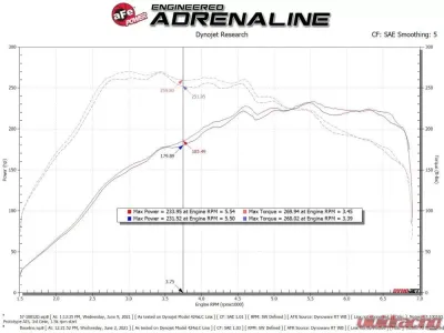 aFe Power Track Series Carbon Fiber Intake System w/ Pro DRY S Filter Audi | Volkswagen L4 2.0L (t) 2015-2021 - 57-10016D