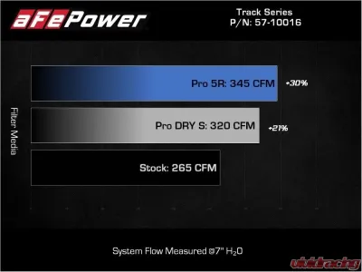 aFe Power Track Series Carbon Fiber Intake System w/ Pro 5R Filter Audi | Volkswagen L4 2.0L (t) 2015-2021 - 57-10016R