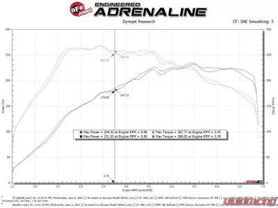 aFe Power Track Series Carbon Fiber Intake System w/ Pro 5R Filter Audi | Volkswagen L4 2.0L (t) 2015-2021 - 57-10016R