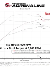 aFe Power SCORCHER GT Power Module for Ford Transit V6 3.5L 2015-2021, 57 HP Increase                                     - 77-43045 - Image 7