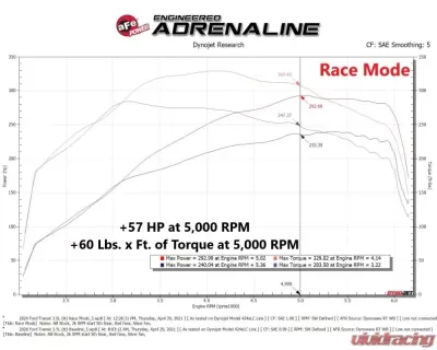 aFe Power SCORCHER GT Power Module for Ford Transit V6 3.5L 2015-2021, 57 HP Increase - 77-43045