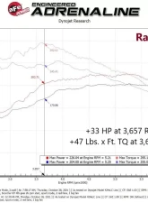 aFe Power SCORCHER GT Power Module for Infiniti Q50/Q60 L4 2.0L (2016-2019)                                     - 77-46105 - Image 6