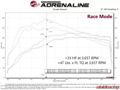 aFe Power SCORCHER GT Power Module for Infiniti Q50/Q60 L4 2.0L (2016-2019) - 77-46105