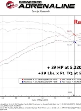 aFe Power SCORCHER GT Power Module for Kia Stinger 2018-2021 & Genesis G70 2019-2021                                     - 77-47003 - Image 7