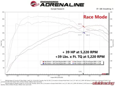 aFe Power SCORCHER GT Power Module for Kia Stinger 2018-2021 & Genesis G70 2019-2021 - 77-47003