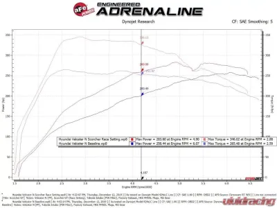 aFe Power SCORCHER Blue Bluetooth Power Module for Hyundai i30 N & Veloster N 2019-2021 - 77-87004
