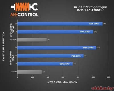 aFe Power Control Rear Sway Bar Infiniti Q50 | Q60 V6 3.0L 2016-2021 - 440-711001RL