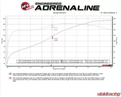Takeda 2-1/4" to 2-1/2" 304 Stainless Steel Catback Exhaust System with Polished Tip Toyota RAV4 L4-2.5L 2019-2024 - 49-36053-P