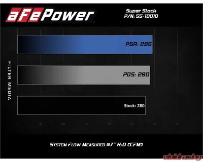 aFe Power Super Stock Induction System w/ Pro 5R Filter Jeep Wrangler JL L4 2.0L 2018-2023 - 55-10010R