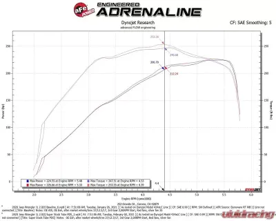 aFe Power Super Stock Induction System w/ Pro 5R Filter Jeep Wrangler JL L4 2.0L 2018-2023 - 55-10010R