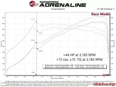 aFe Power Scorcher GT Power Module BMW 2021-2024 - 77-46326