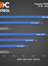 aFe Power Control Front Sway Bar 25.4mm for Scion FRS, Subaru BRZ, Toyota 86 2013-2023                                     - 440-722001FL - Image 5
