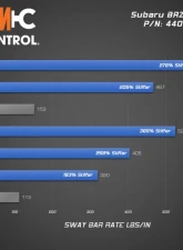 aFe Power Control Front Sway Bar 25.4mm for Scion FRS, Subaru BRZ, Toyota 86 2013-2023                                     - 440-722001FL - Image 6