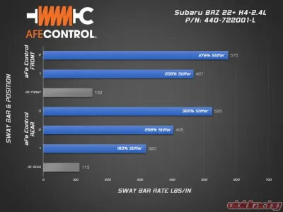 aFe Power Control Front Sway Bar 25.4mm for Scion FRS, Subaru BRZ, Toyota 86 2013-2023 - 440-722001FL