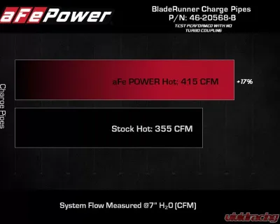aFe Power Bladerunner 2.5in Aluminum Hot Charge Pipe Black Toyota Tundra V6-3.5L tt 2022-2024 - 46-20568-B