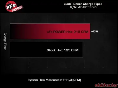 aFe Power Bladerunner Aluminum Hot and Cold Charge Pipe Kit - Black Ram 1500 V6 3.0L (td) 2020-2022 - 46-20594-B
