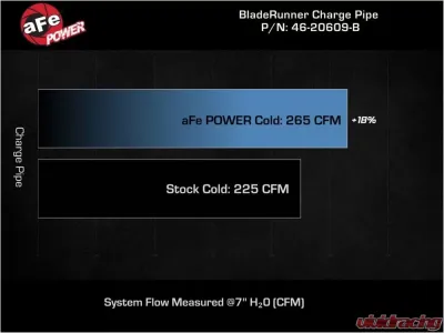 aFe Power Bladerunner 2.75" Aluminum Cold Charge Pipe - Black Audi A3 | Volkswagen GTI L4 2.0L (t) 2022-2023 - 46-20609-B