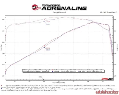 aFe Power Mach Force-XP 2-1/2" 304 Stainless Steel Catback Exhaust with Polished Tip Dodge Durango V6-3.6L | V8-5.7L 2011-2024 - 49-32086-P